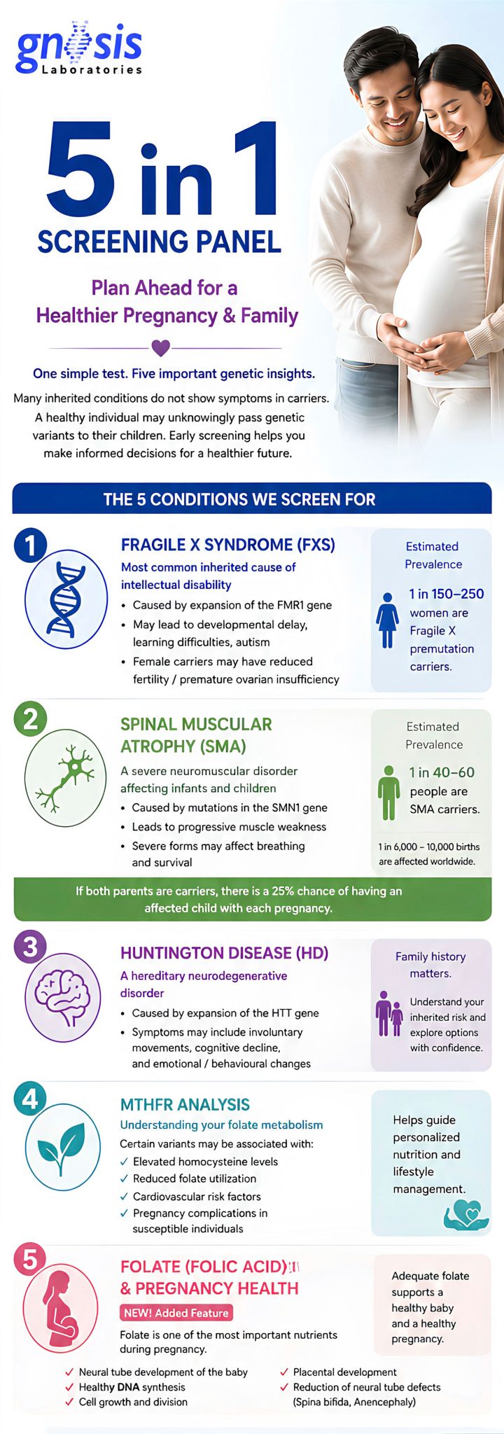 5 in 1 Genetic Hereditary Risk Profile