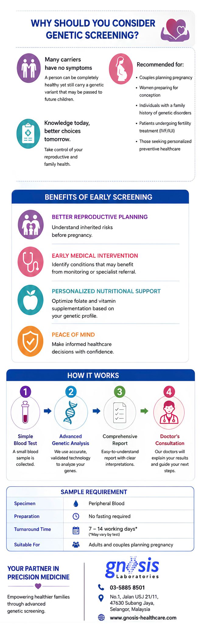5 in 1 Genetic Hereditary Risk Profile