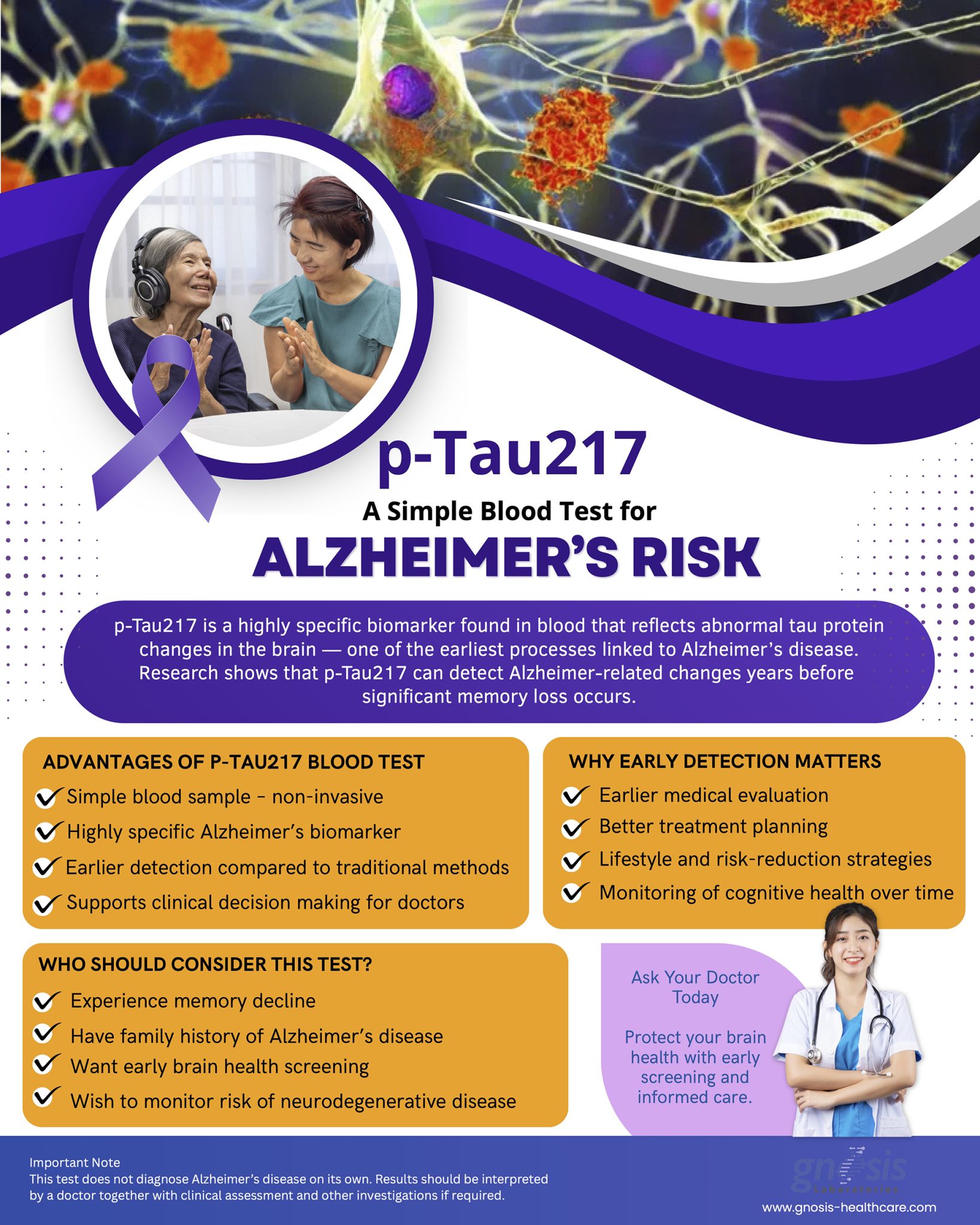 Alzheimer's Risk p-Tau217