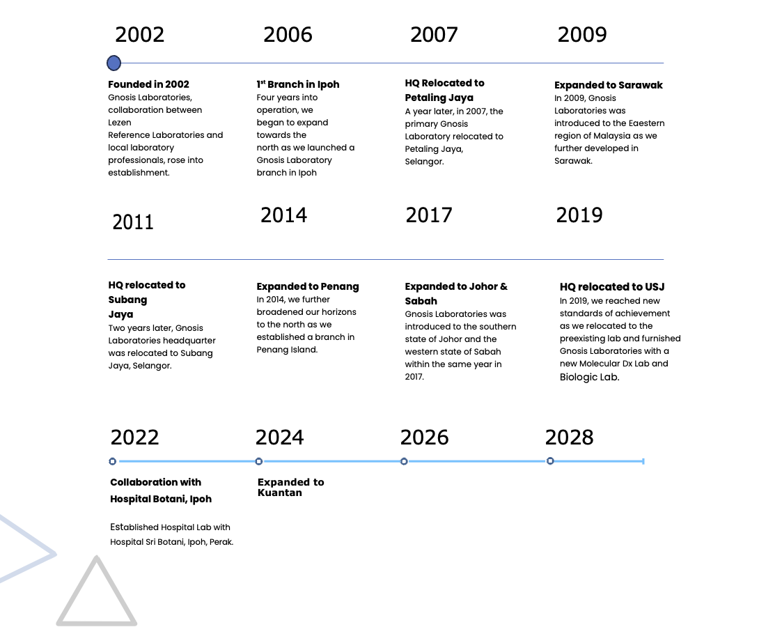 About Us