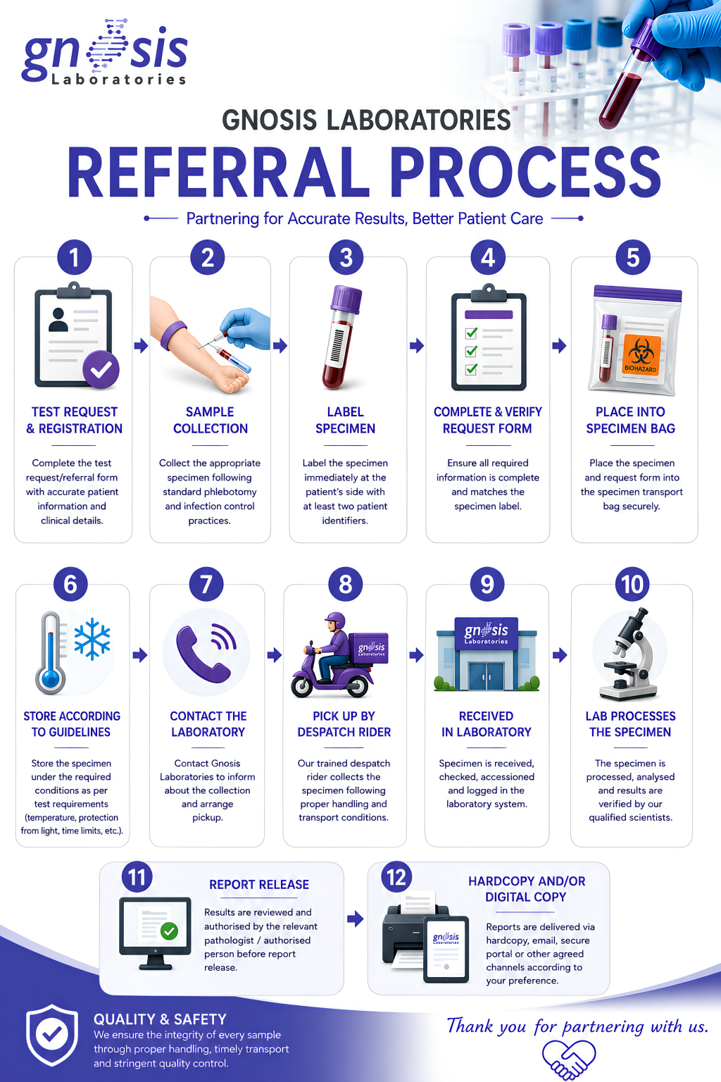 referral-process